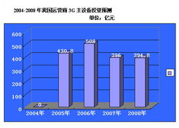 移动终端设备销售 市场趋势与战略洞察