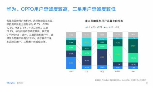 2016年中国移动互联网行业发展报告 移动终端市场从高速增长迈向成熟转型